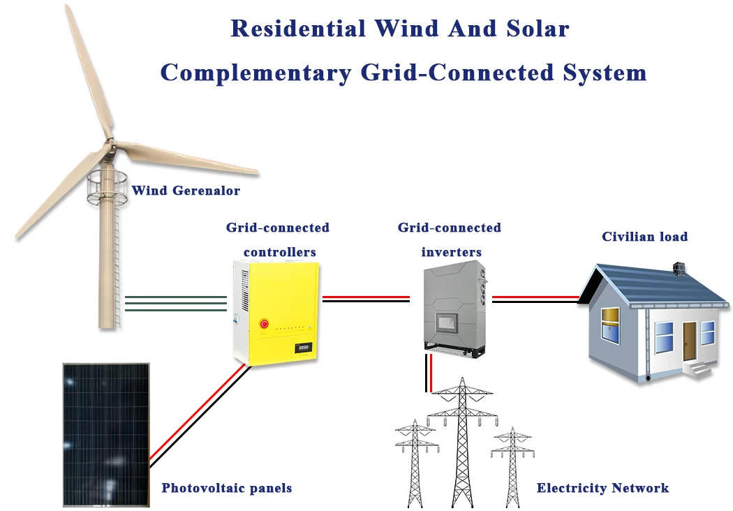 How wind-solar hybrid system works technical diagram